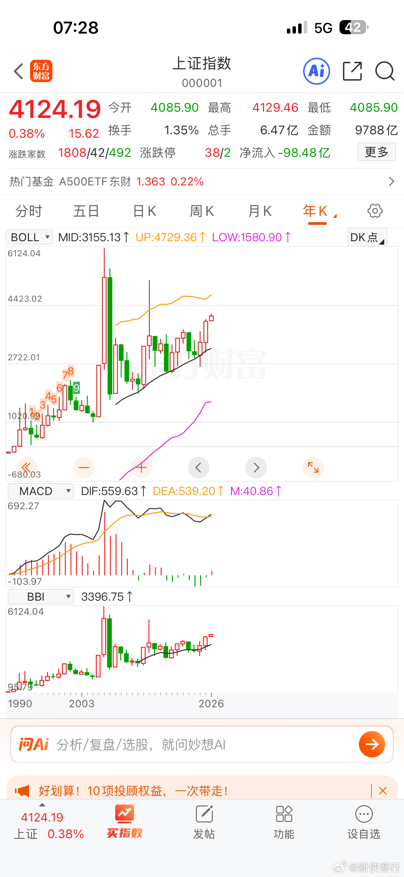 A股走势历史规律看，今年行情不好做（年线三连阳就是冲顶了），明年行情更不好做（A