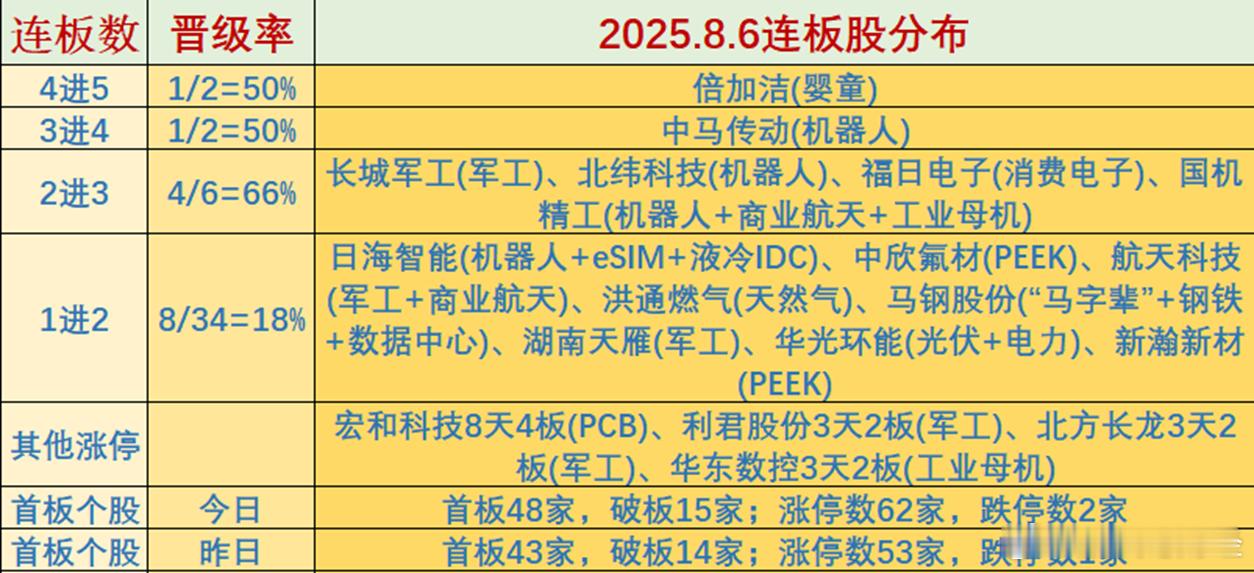 8月6日晚间上市公司重大事项公告【重大事项】天阳科技：正在筹划购买通联金服及相关