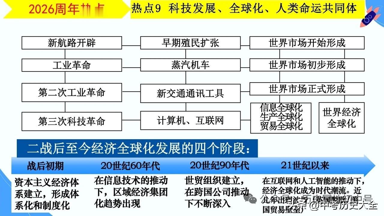 中考历史周年热点