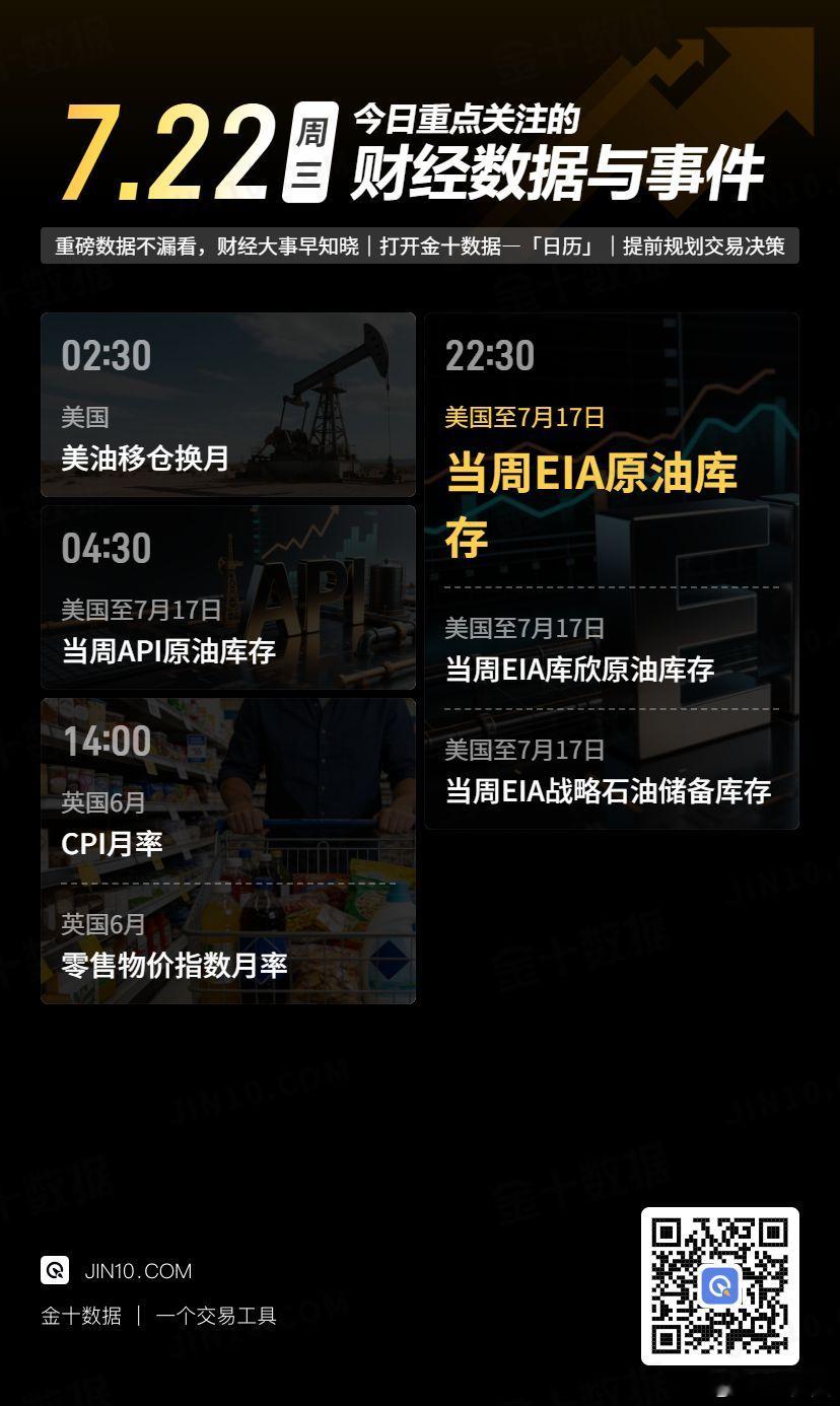 今日重点关注的财经数据与事件：2026年7月22日 周三 
