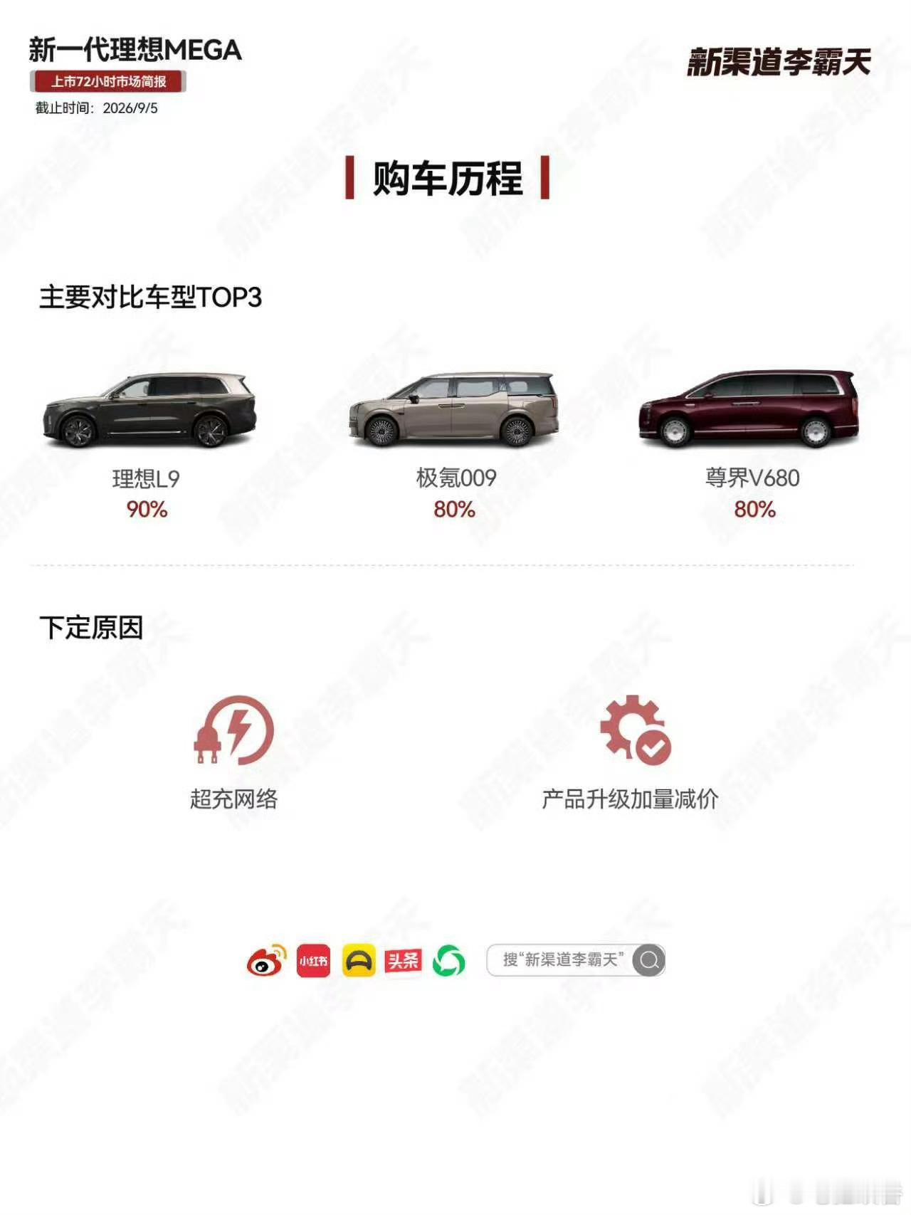 李霸天的最新简报来了：新MEGA的购买主力集中在 35‑45 岁的中青年有孩家庭
