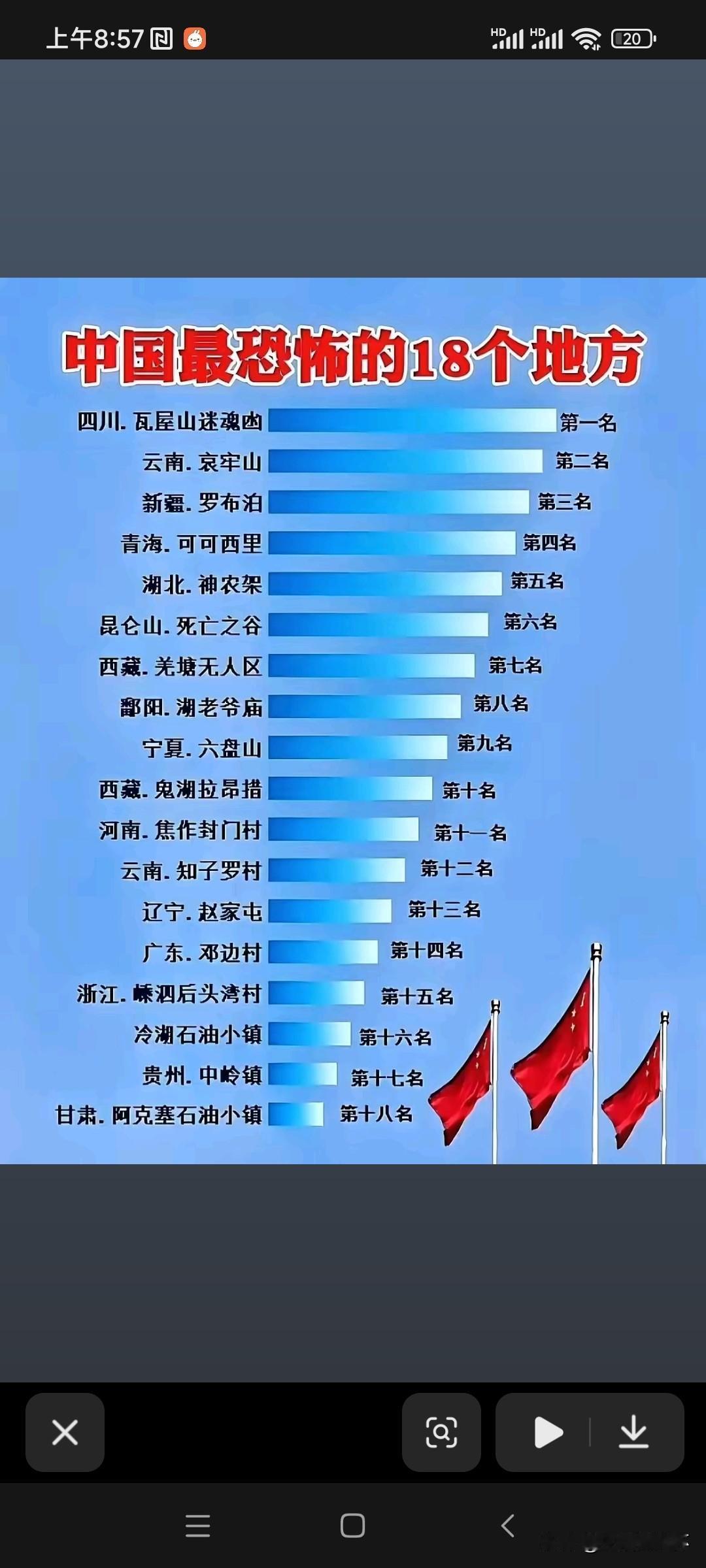 中国最恐怖18个地方的地域榜单新鲜出炉，榜单将四川瓦屋山迷魂凼列为首位，罗布泊、