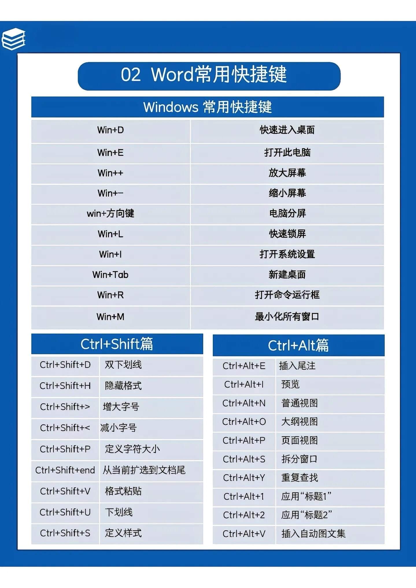 吃透这7页纸，你的Word就🐮了 ​​​