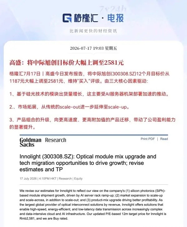 重大利好！高盛力挺了，中际旭创目标价2581元就在刚刚，高盛的一份研报又刷屏了，