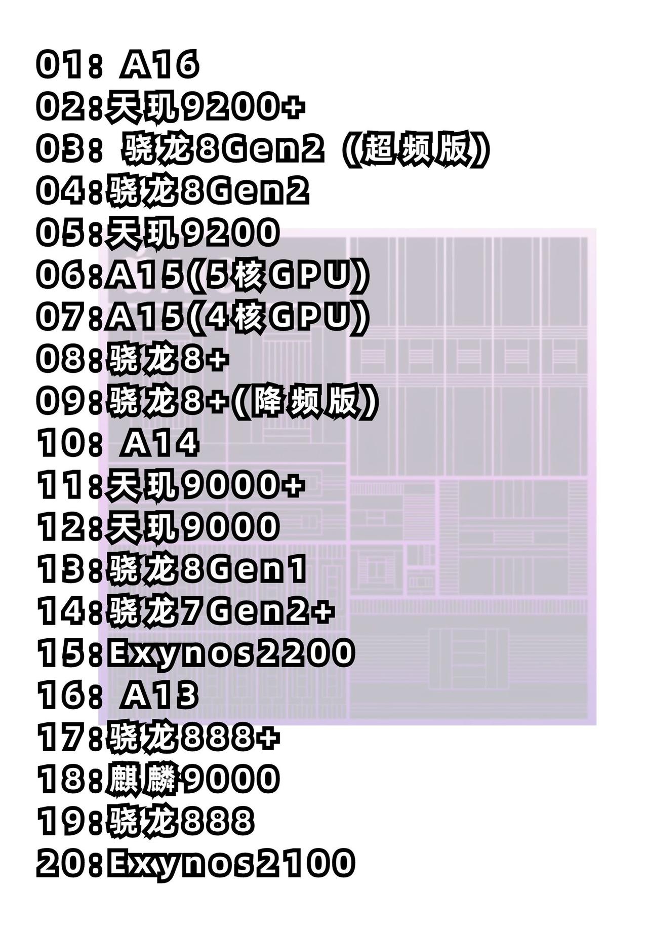 手机处理器最新天梯榜：关于天玑9200+和骁龙8Gen2超频版到底谁更厉害的讨论