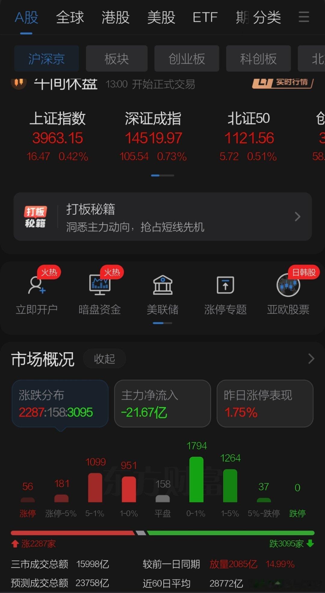 8月13日午评观点    周四美股隔夜上涨CPI符合预期加息预期减弱，美股科技股