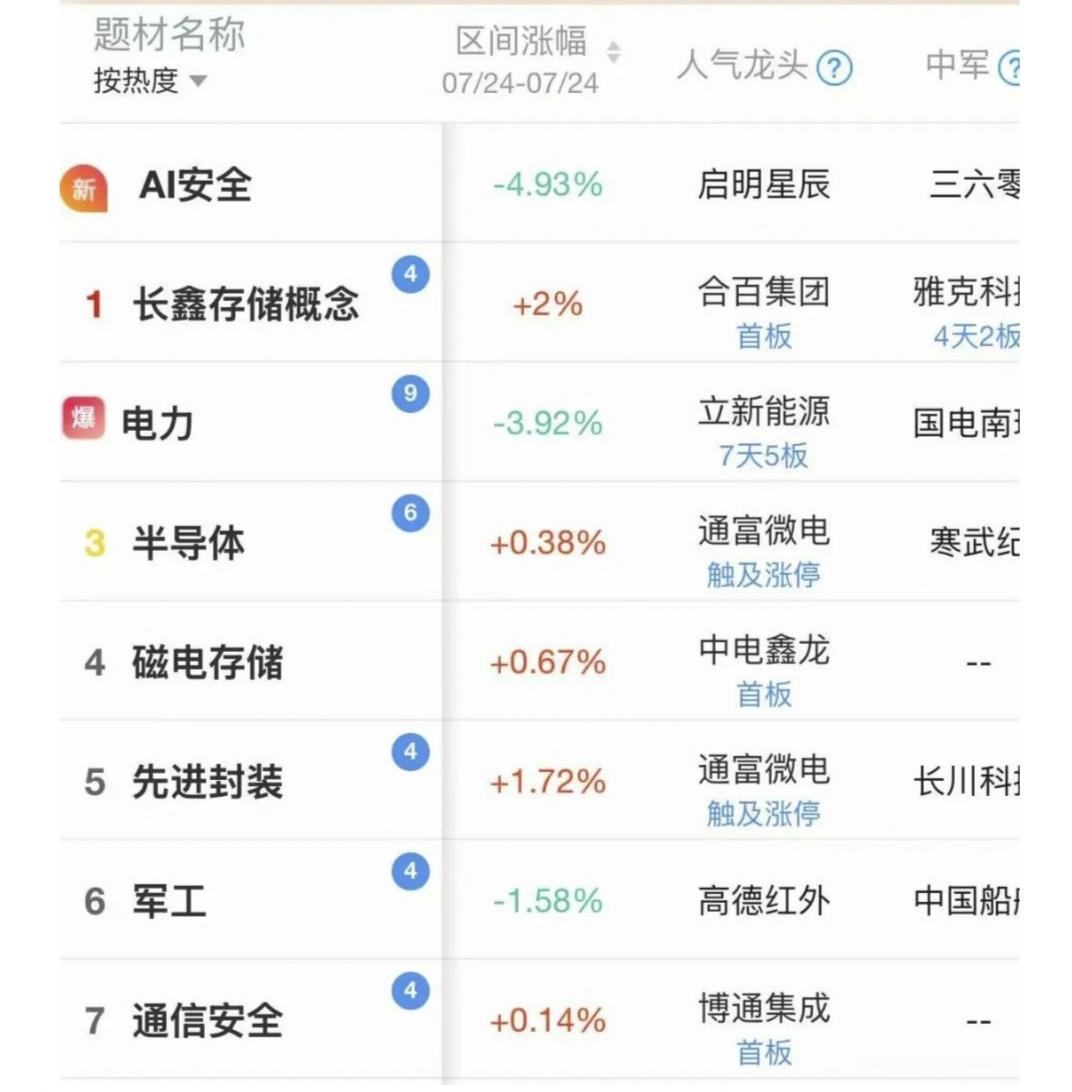 终于要来了！

现在大家都盯着下周一上市的长鑫科技。

这个超级巨头上市终于要落