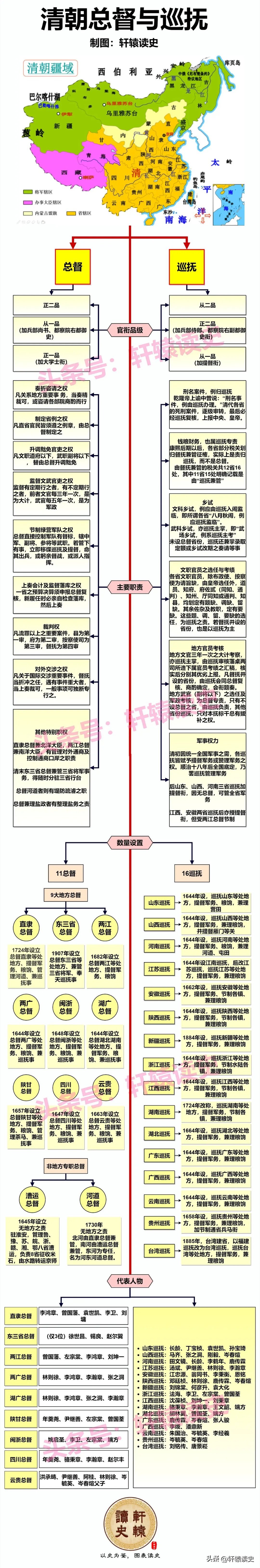 清总督 