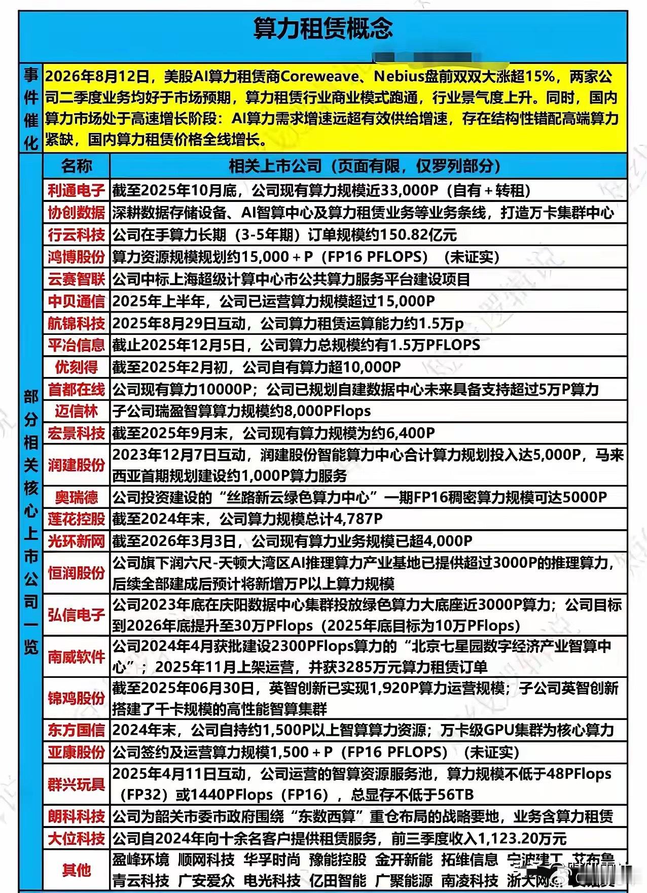 【算力租赁：AI下半场最确定的“卖水人”】AI正在经历“青黄不接”的阵痛期——C