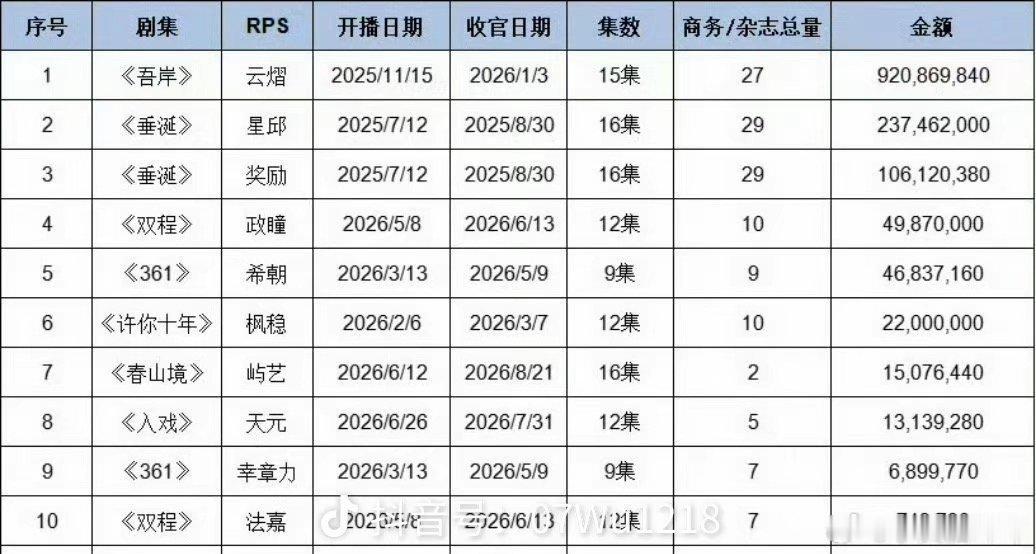 环大陆也进入了拉表时代。 ​​​