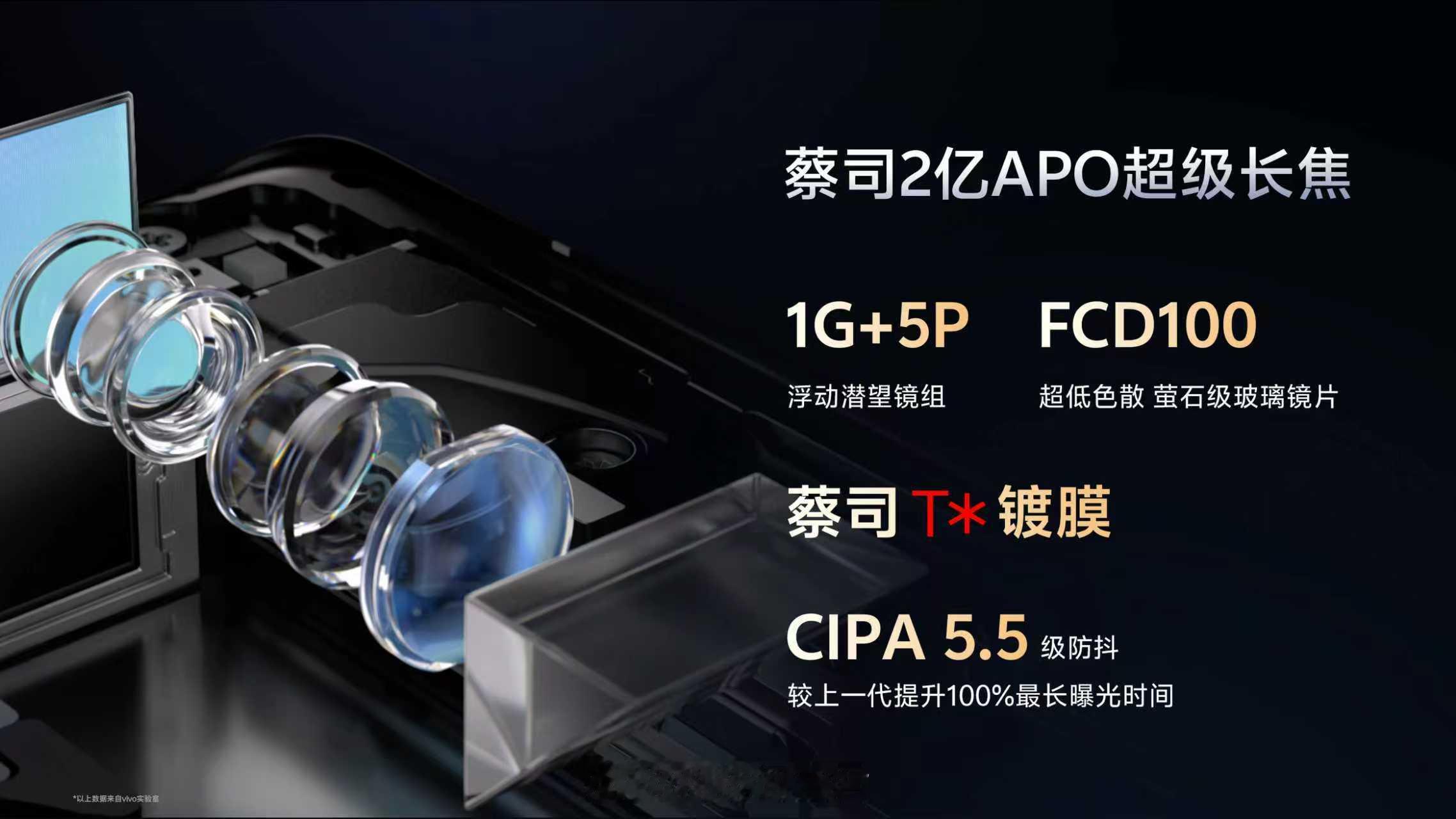 vivo X300系列vivo x300这影像配置强了HPB传感器蔡司2亿APO