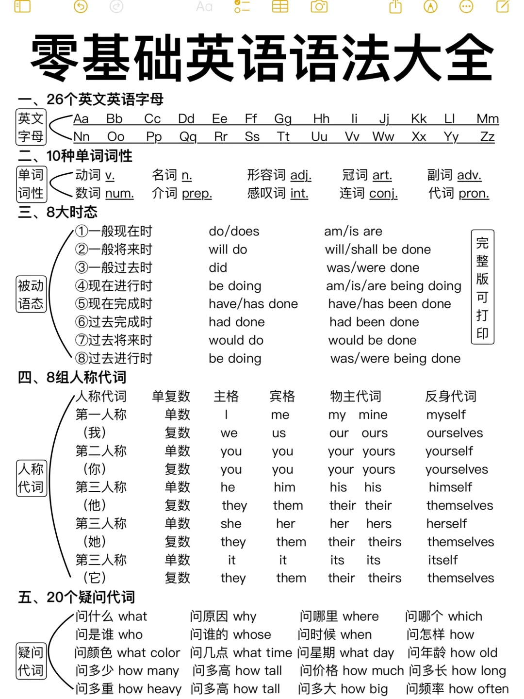 拯救英语语法！一篇秒懂整个语法体系！超全！