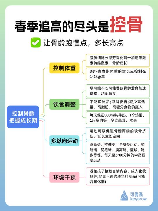 💡春季追高真相｜控骨！争取更多长高空间