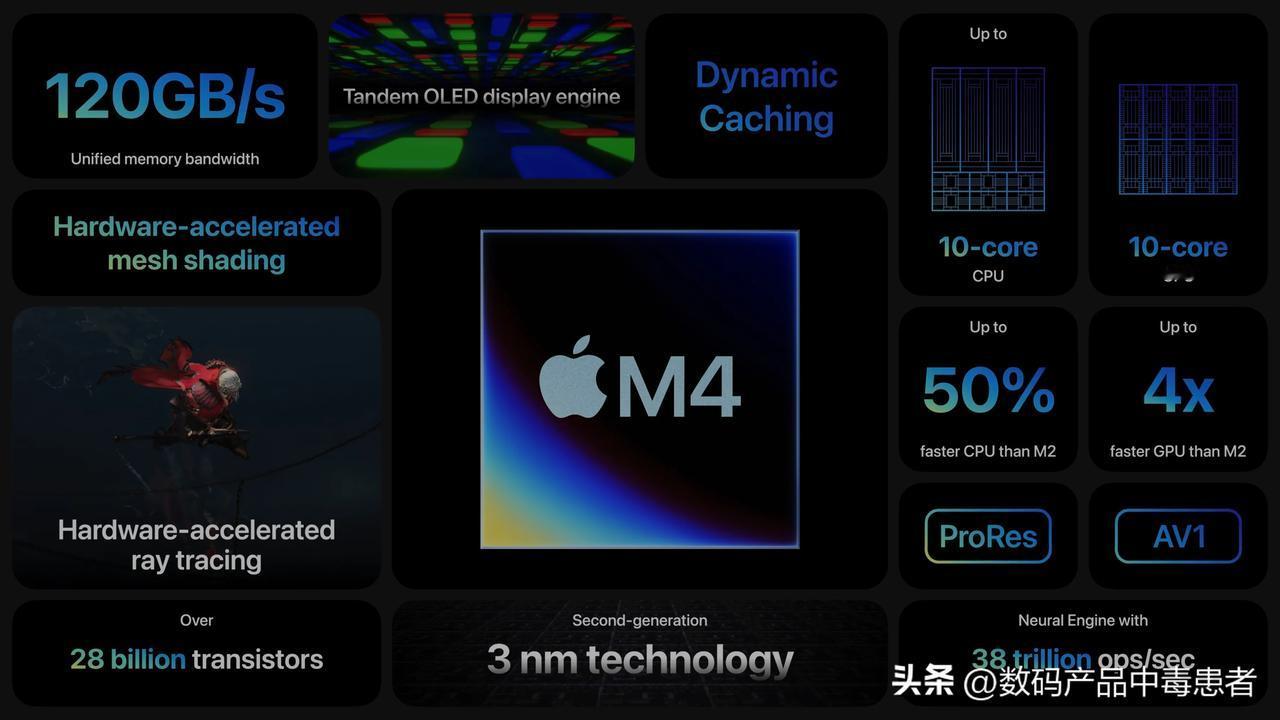 今年苹果史无前例在新品上采用了跨代策略，iPad Pro直接采用全新一代移动So