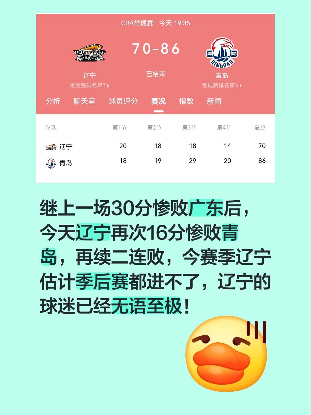 继上一场30分惨败广东后，今天辽宁再次16分惨败青岛，再续二连败，今赛季辽宁估计