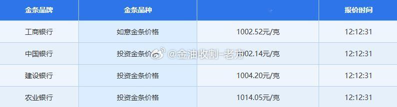 金价又起了！开盘就猛猛雄起，现货黄金再现“疯狂星期一”剧情！当初等着跌的我：只恨