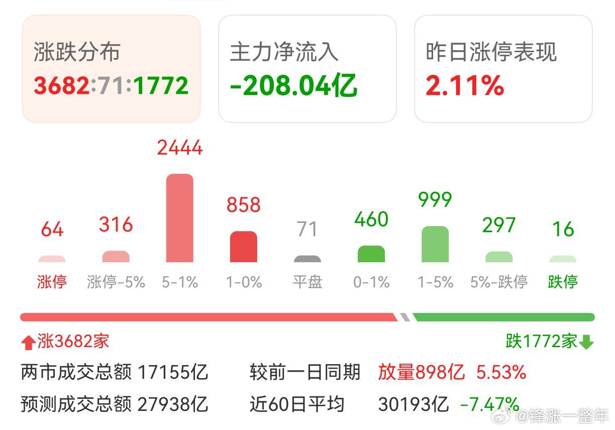 A股 一鲸落万物生么，因为半导体大跌了 