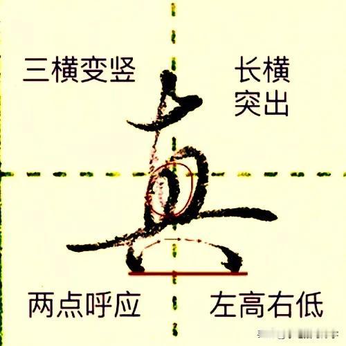 学绝招写好字:行书控笔，常用300字行楷快写系列，珍藏版
以真善美对比为例，看一