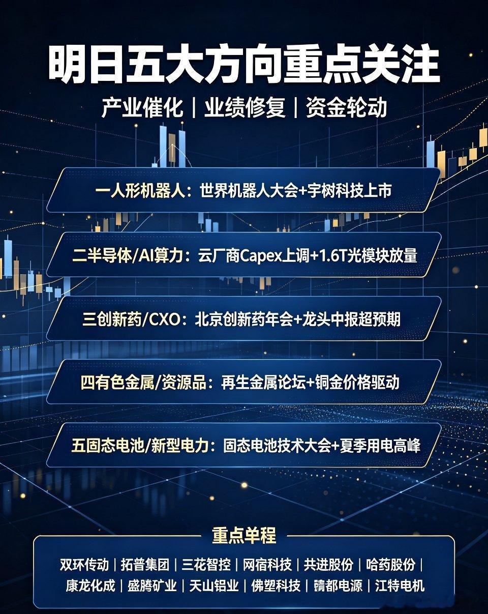 明日前瞻！五大核心主线及重点关注个股梳理盘面轮动加速、题材分化加剧，市场结构性机
