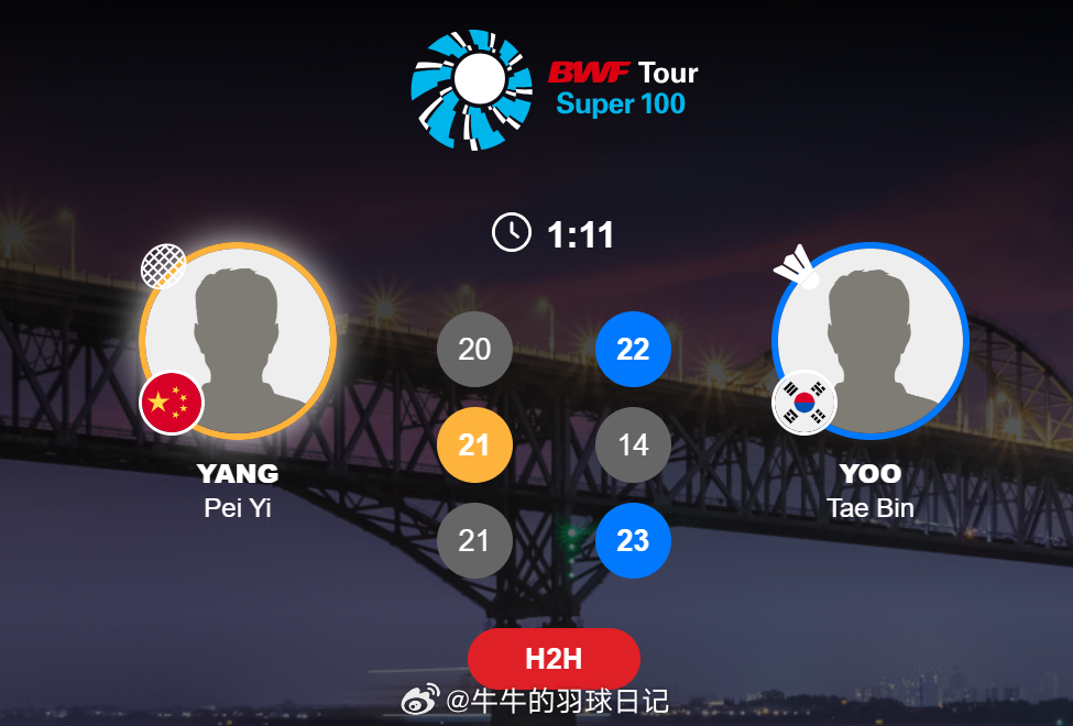 男单 1/16赛 (5)俞泰彬 22-20 14-21 23-21 杨沛翼202