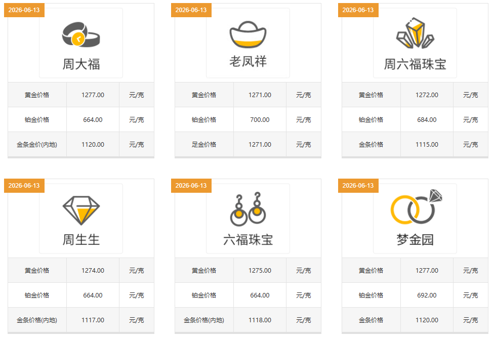 观察近期金价的一点感悟：从年初 1700 的疯狂，到 6 月 1200 + 的回