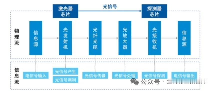 净利暴增581%！光芯片龙头跻身全球前三，光互联行业迎来爆发
 
以上信息仅供参