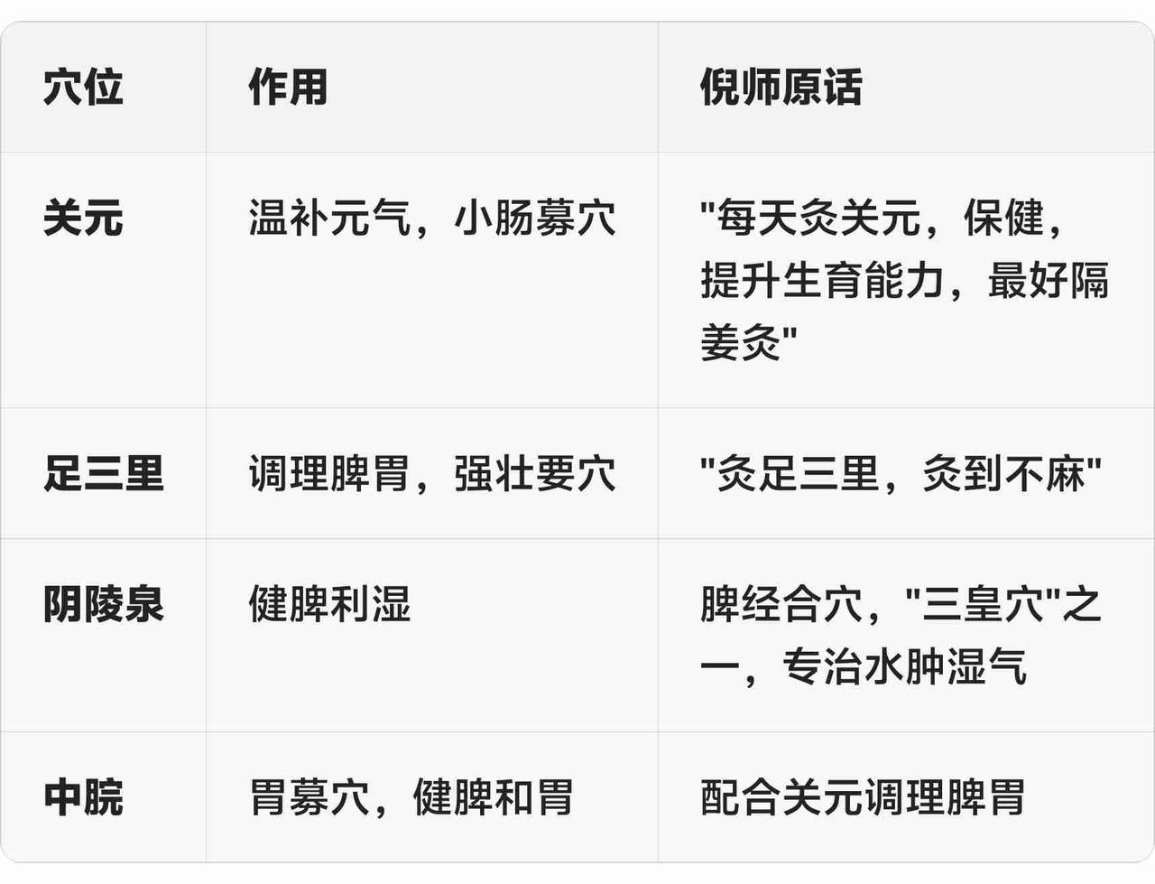 连着下了一周的雨，今天总算晴了，末伏天愣是有了几分秋凉。早晨锻炼回家，正好在家没