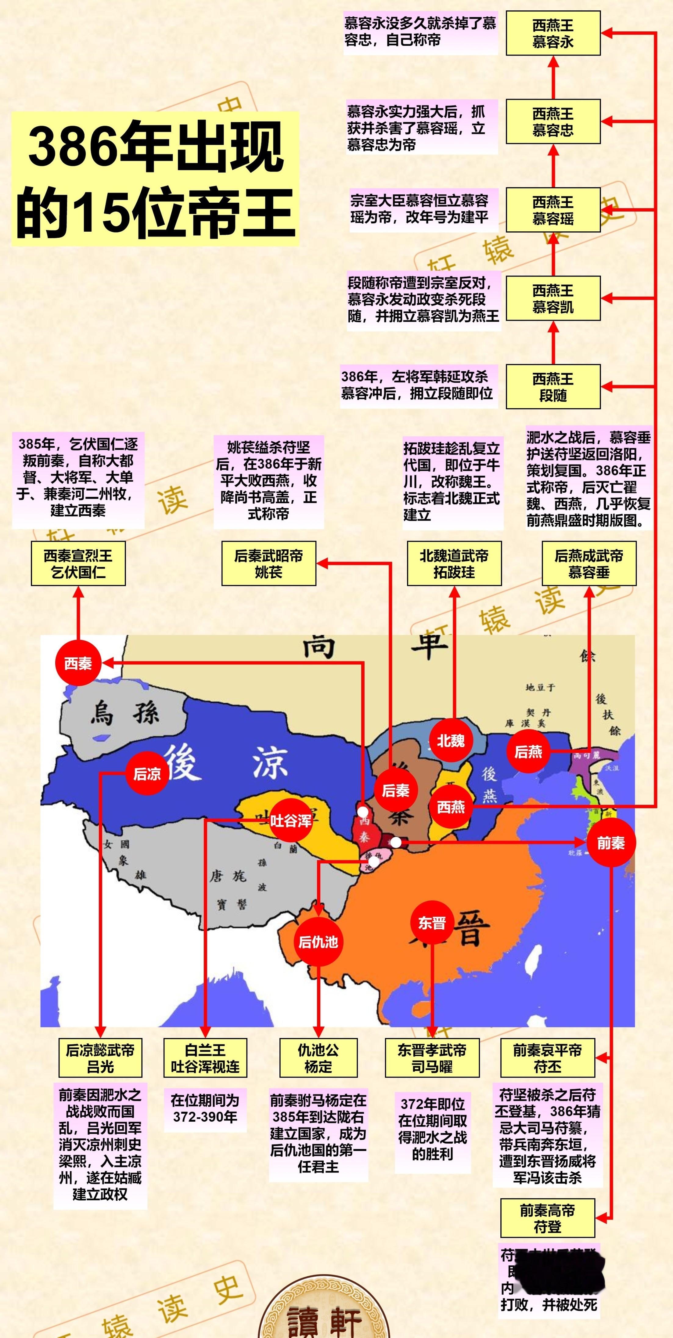 #雍州笔记# 公元386年同时并立的15位帝王。 ​​​