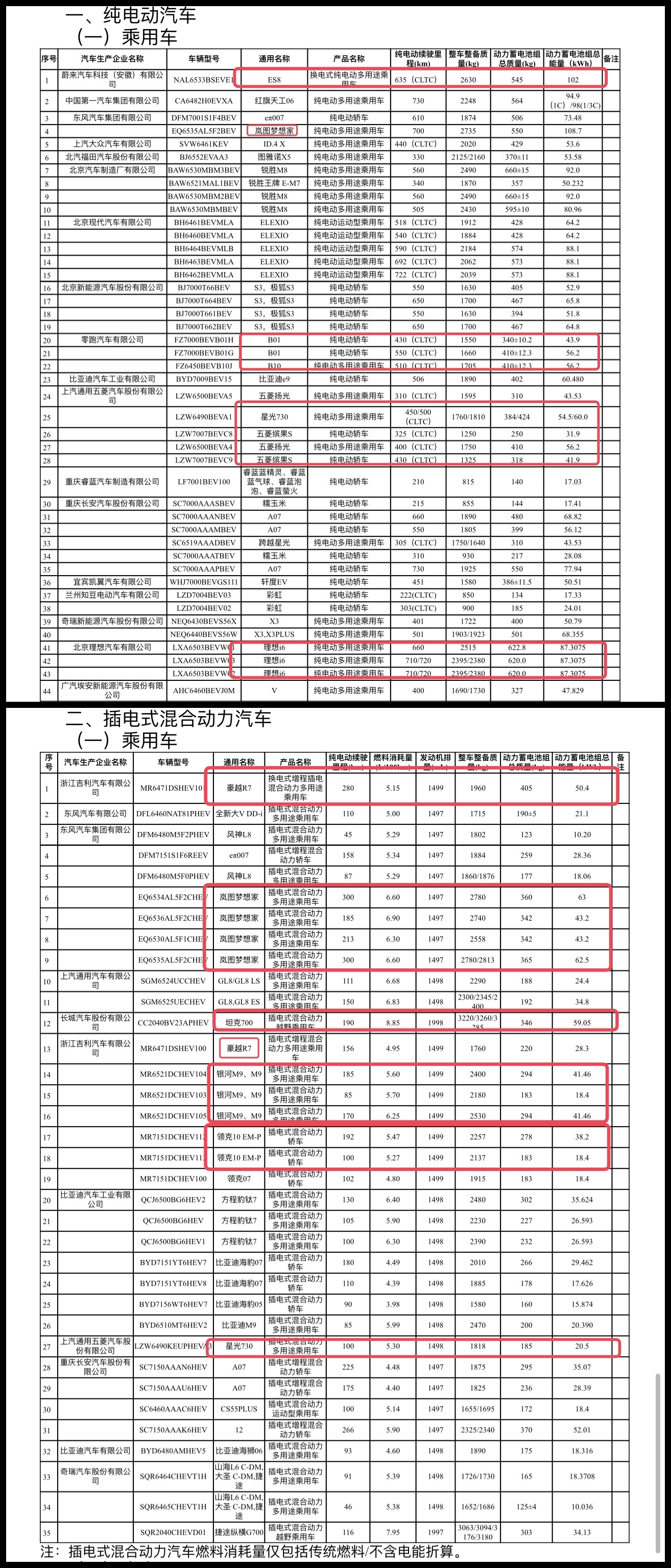 这次目录重点新车型的电池和续航给大家圈出来了，三代蔚来 ES8 接下来会进入预热