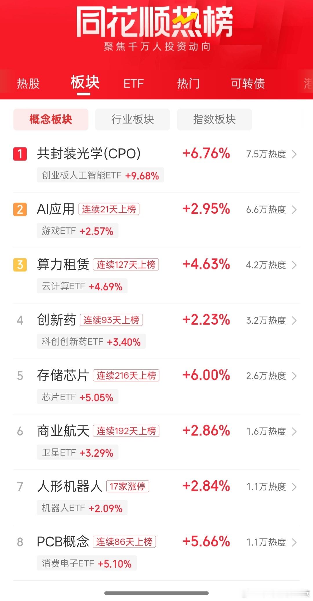 a股同花顺热榜概念 