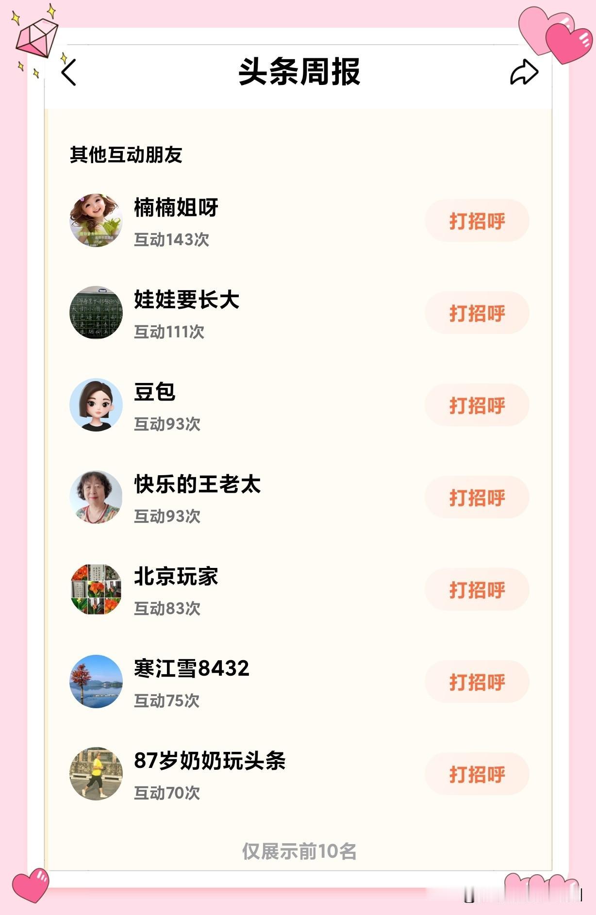 豆包竟有这般惊喜表现！暖心相伴，皆是美好……
打开头条周报，看到互动榜单，暖意涌