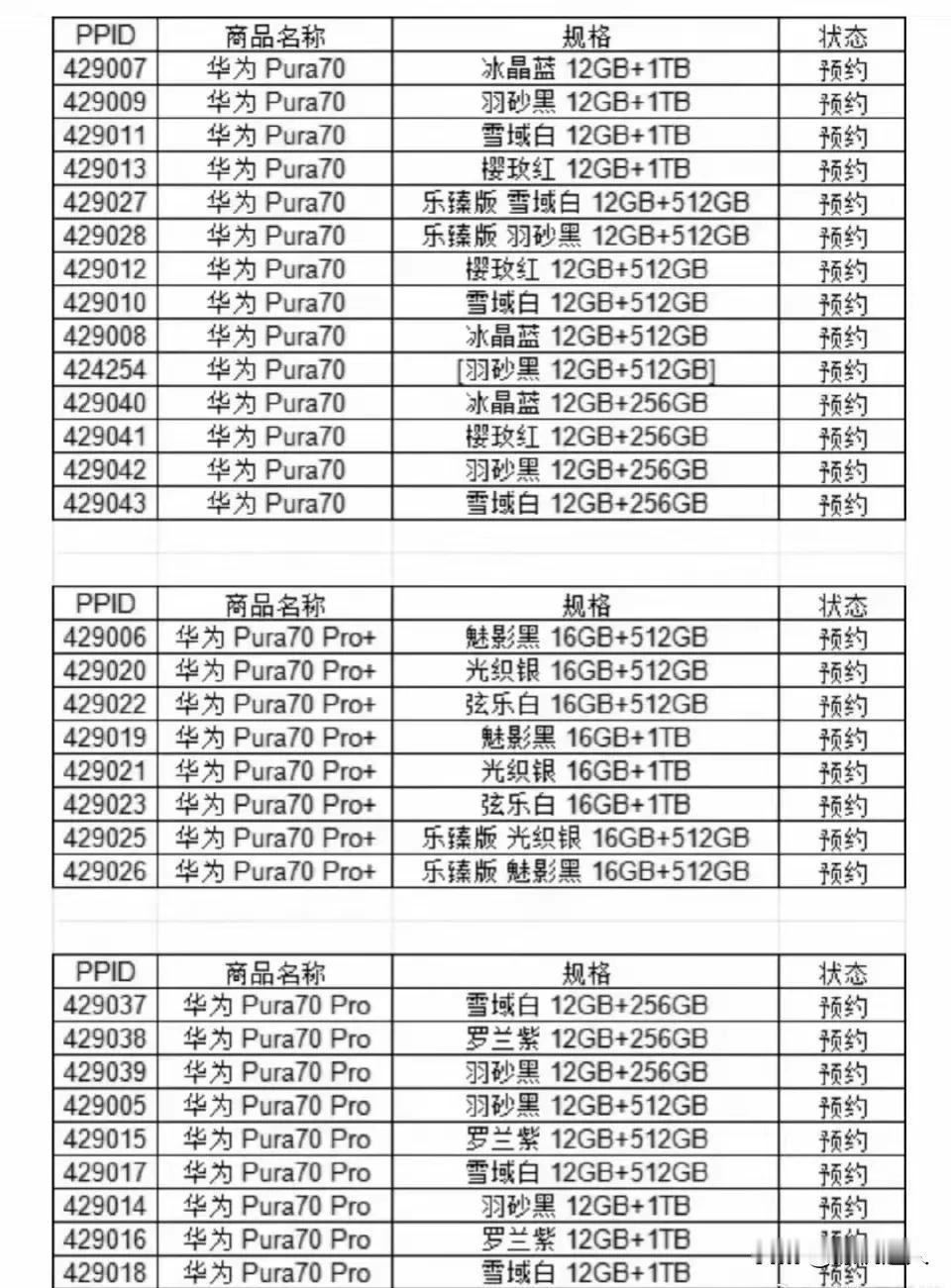 华为Pura70系列价格预测：

Pura70：12+256G—4988； 

