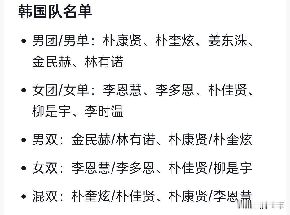 培养新人？亚锦赛韩国队参赛名单，多少人看懂了。
继国乒三大主力缺席亚锦赛后，韩国