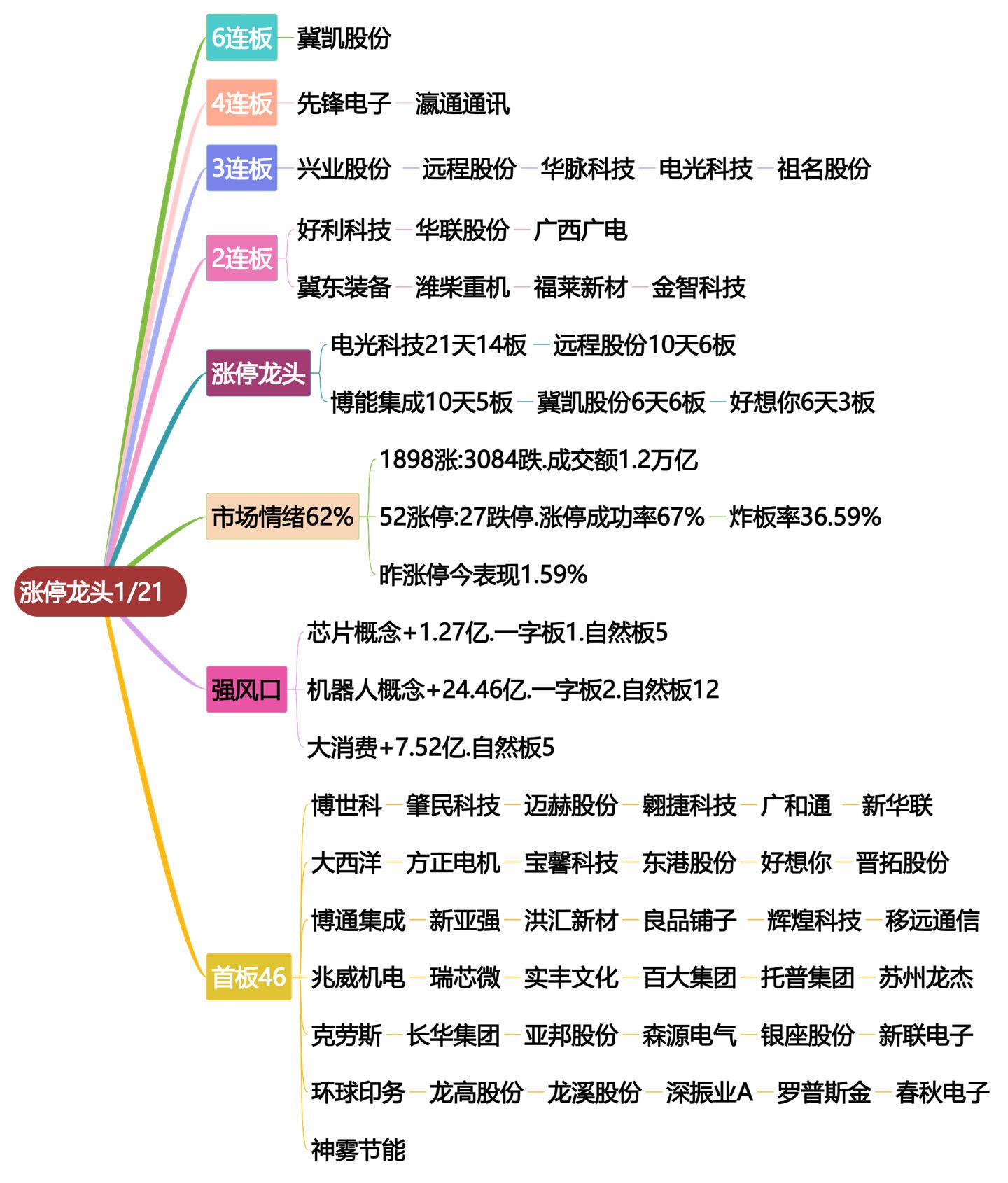 1月21日涨停龙头复盘！股票交易