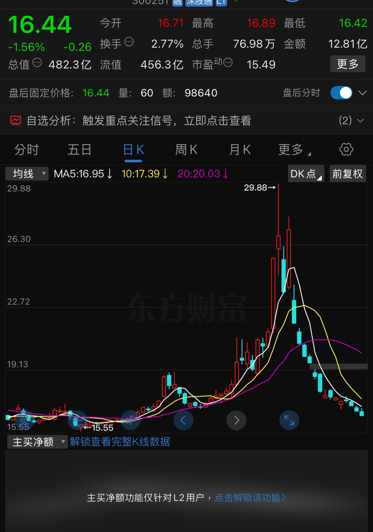 光线传媒可以抄底了吗？
两年春节后的“A”杀让多少股民心惊胆颤。
然而，仔细研究