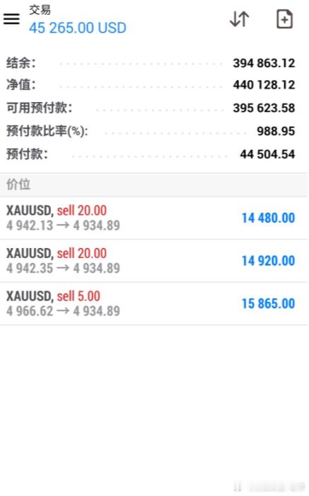 提前布局4943位置附近空，这波提前布局相信很多人跟上了吧注意空单完美回落截止目