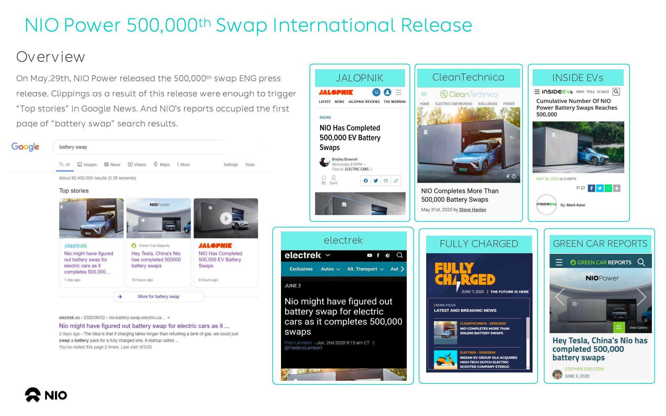 我写了蔚来50万次换电的新闻稿，如今马上要过亿次了。其实当时发现的时候，已经过了