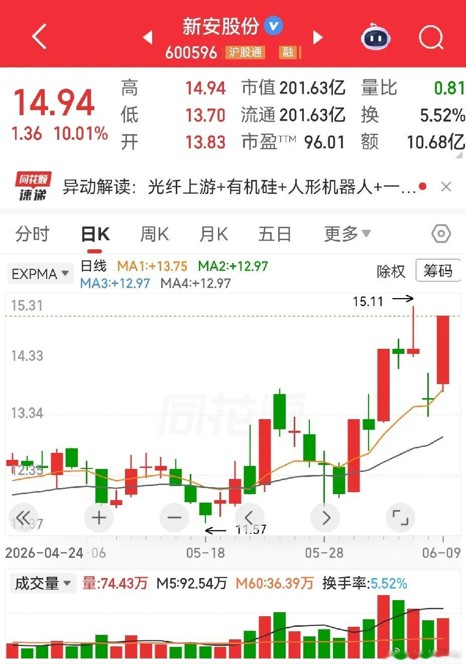 六天三板的实益达和七天三板的新安股份，你喜欢哪一个？若说强弱，实益达六连阳并且有