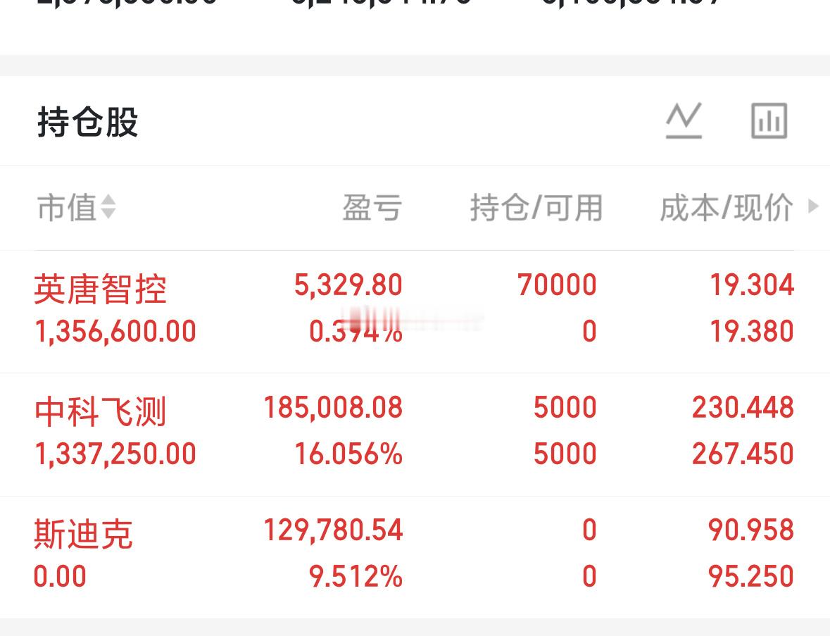 大佬已开仓，英唐 