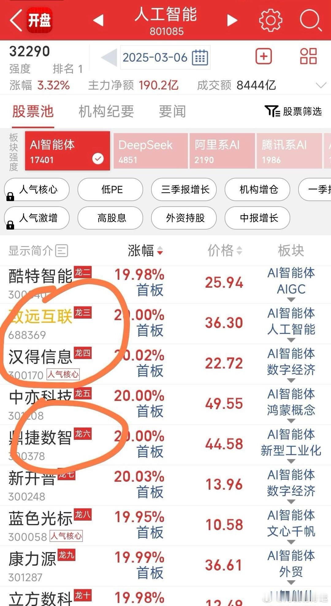 【新玩意？+龙虎榜】今天A股全面爆发，Ai智能体概念轮动炒作成了风口。又冒出来了