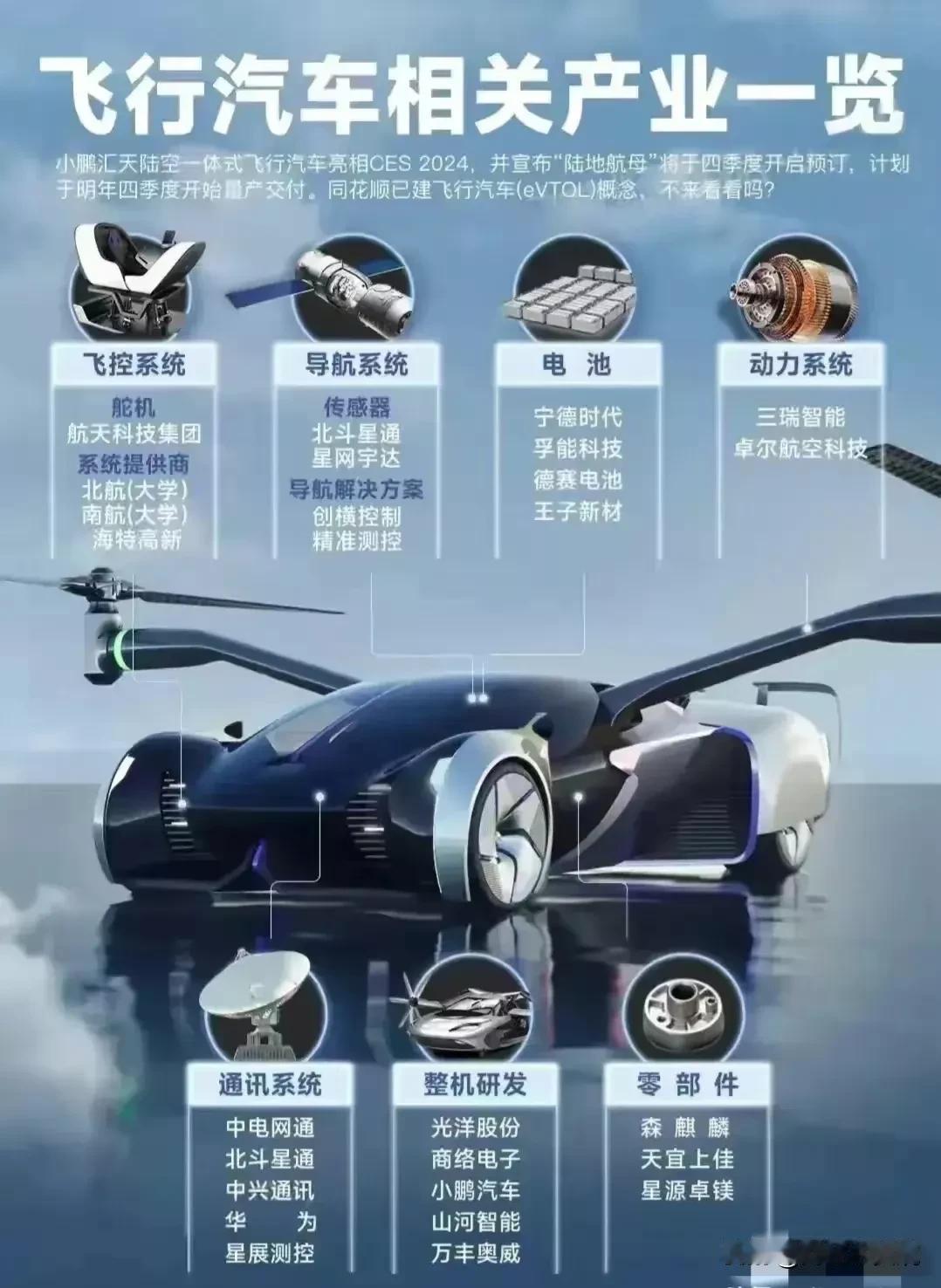 强者恒强，低空经济、飞行汽车概念再次火爆，相关概念核心龙头盘点！
领衔主演：四创