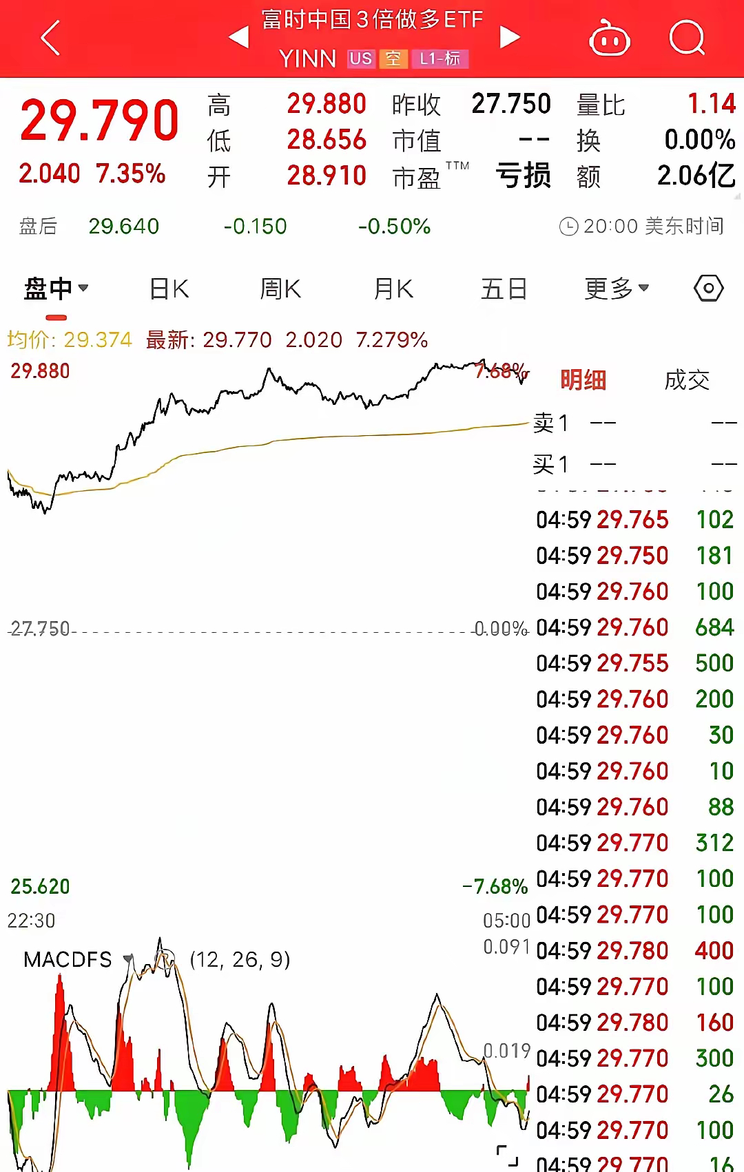 大A咱就是说为什么一到要过节、要放假外围开始涨的欢中国富时三倍做多大涨7%个多点