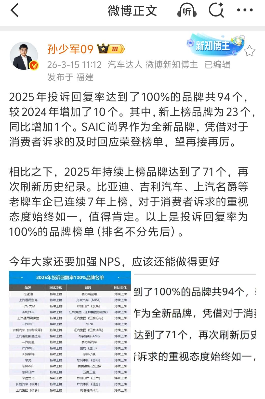 博主孙少军呼吁车企要重视NPS（净推荐值），他用汽车品牌投诉回复率100%榜单和