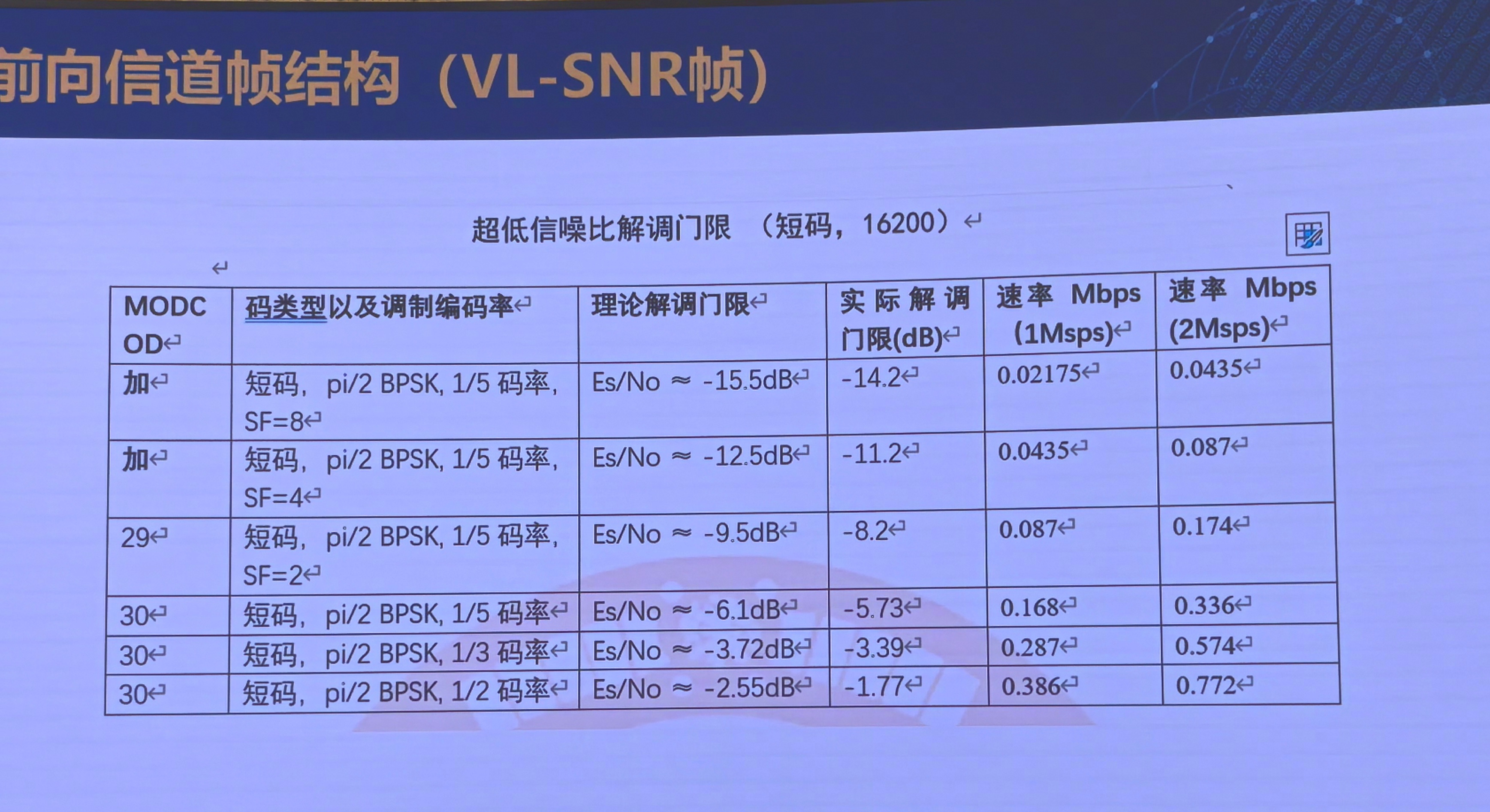 看到这样的图表，您有什么感受？如果这是我以前带的学生做的，我会不客气地批评他，应