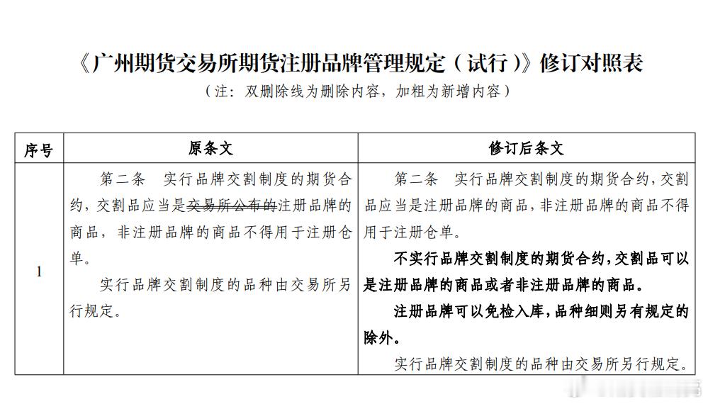 多晶硅期货 取消注册品牌公示限制，可以扩大交割标的范围，理论上与利多利空无关，但