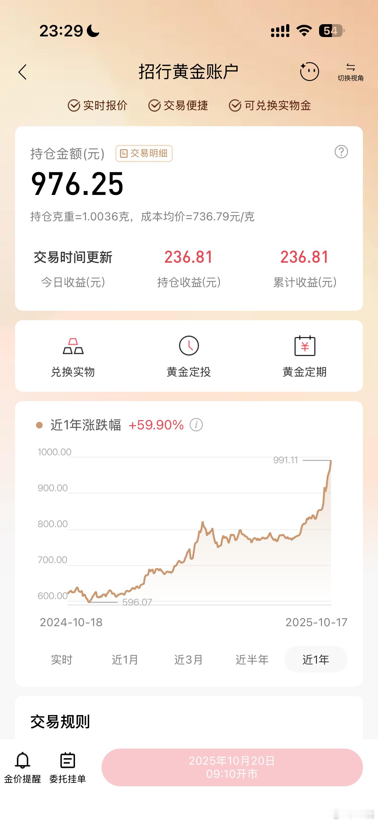 离谱，我就买了一克黄金，居然能赚两百多块… ​​​