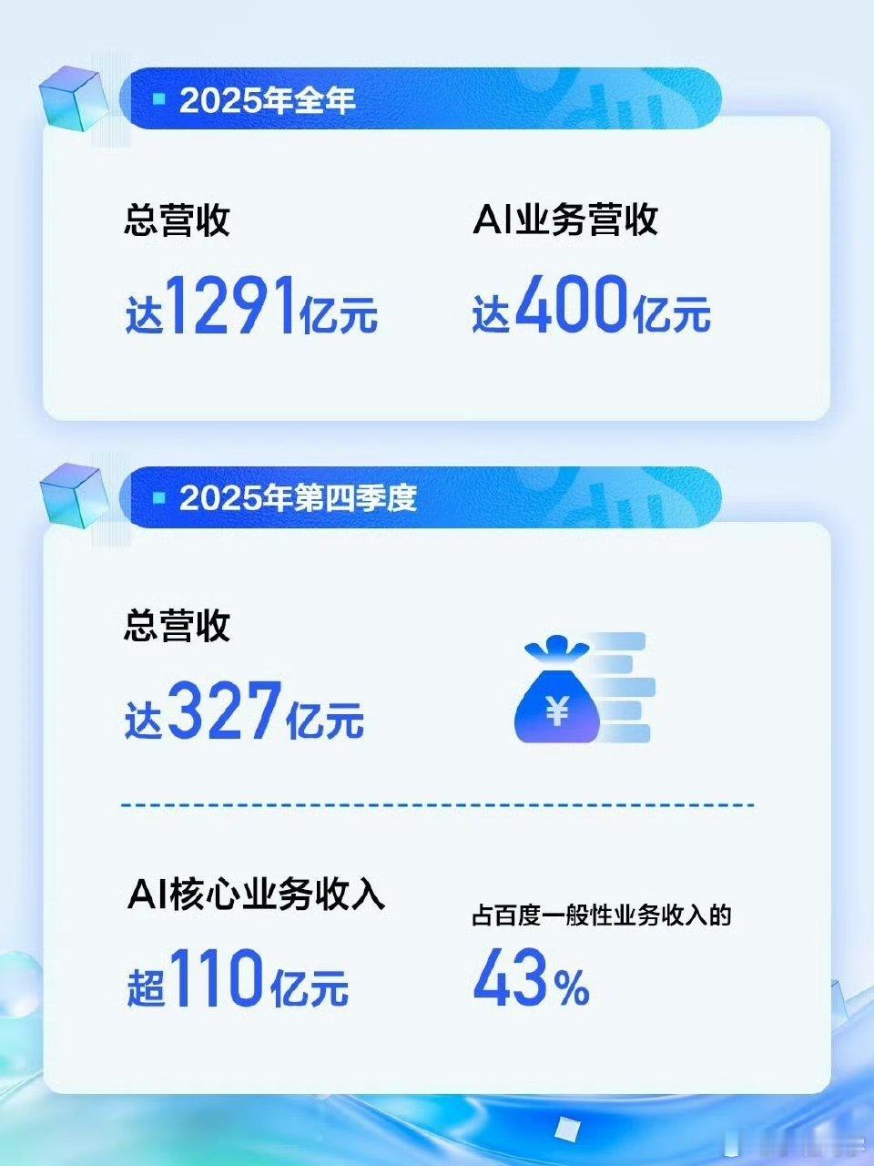 不是看到百度财报里的AI业务，我都快忘了百度还有个文心一言。最近几年百度给人感觉