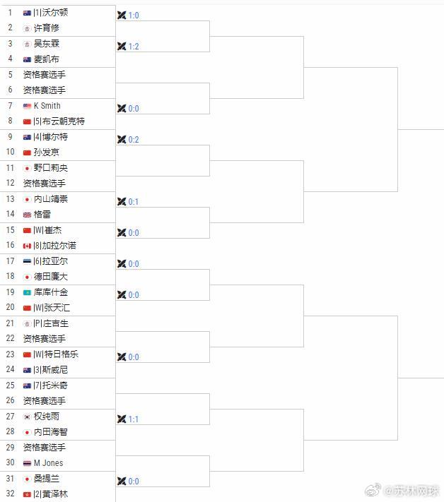 🇨🇳无锡CH100签表🇨🇳5布云朝克特vs 🇺🇸Smith🇨🇳孙