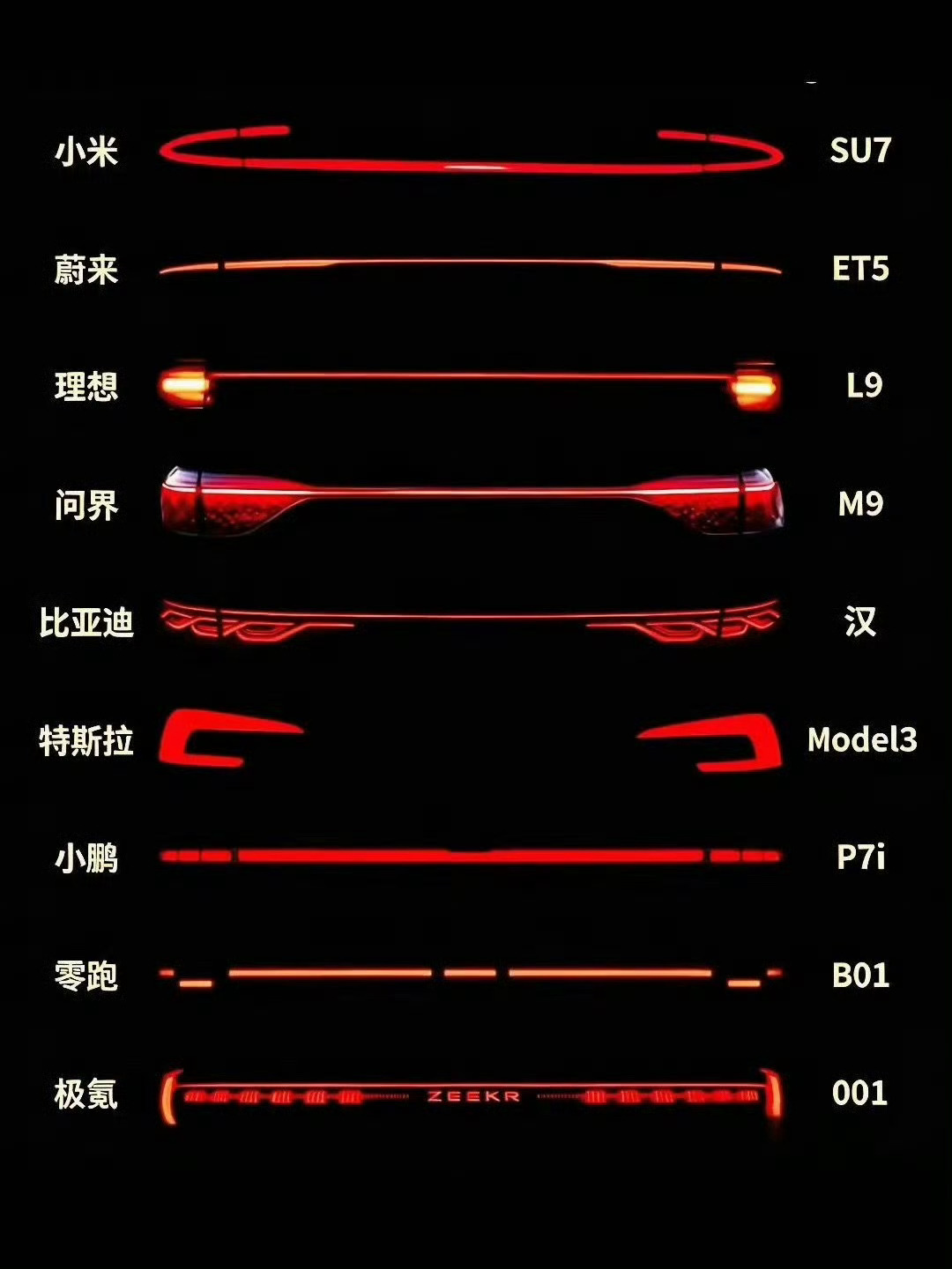 不懂就问，图中谁家的尾灯设计最好看？欧哥比较喜欢蔚来和理想尾灯设计