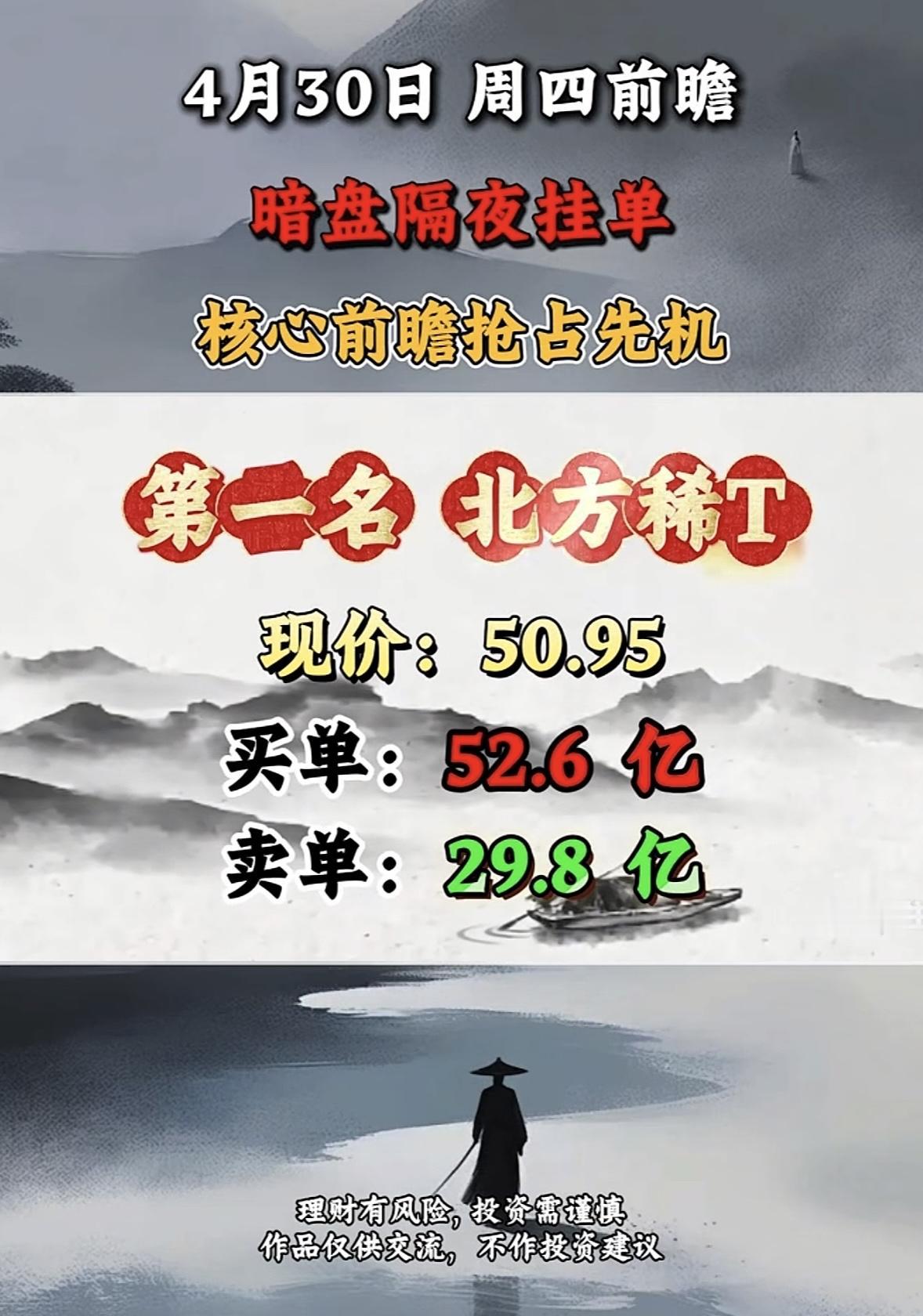 4月30日周四暗盘隔夜挂单排行榜揭晓

暗盘隔夜挂单确实是抢占先机的利器！就像4